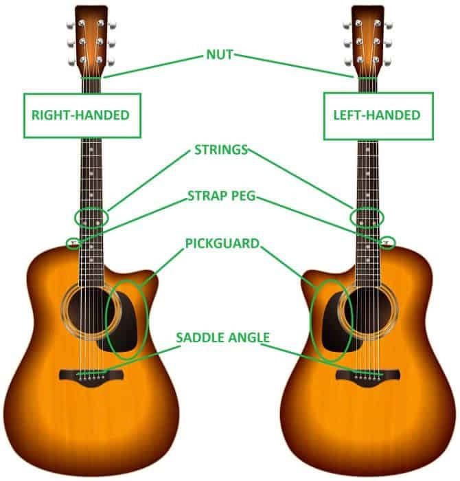 Is There a Difference Between Left and Right Handed Guitars? 1 Left Vs Right Handed Guitars
